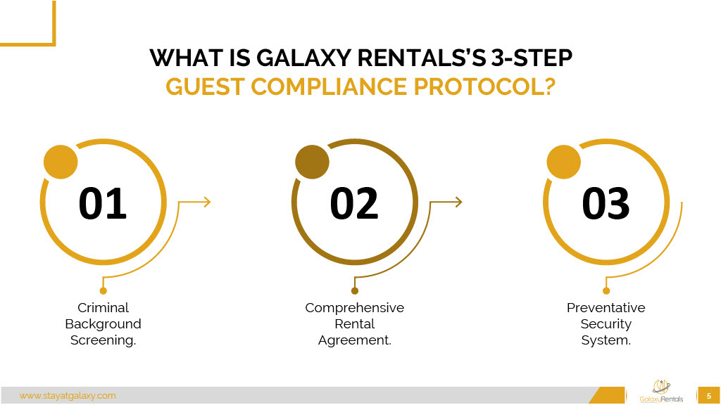 Galaxy Rentals 3-Step Compliance (1)1024_5